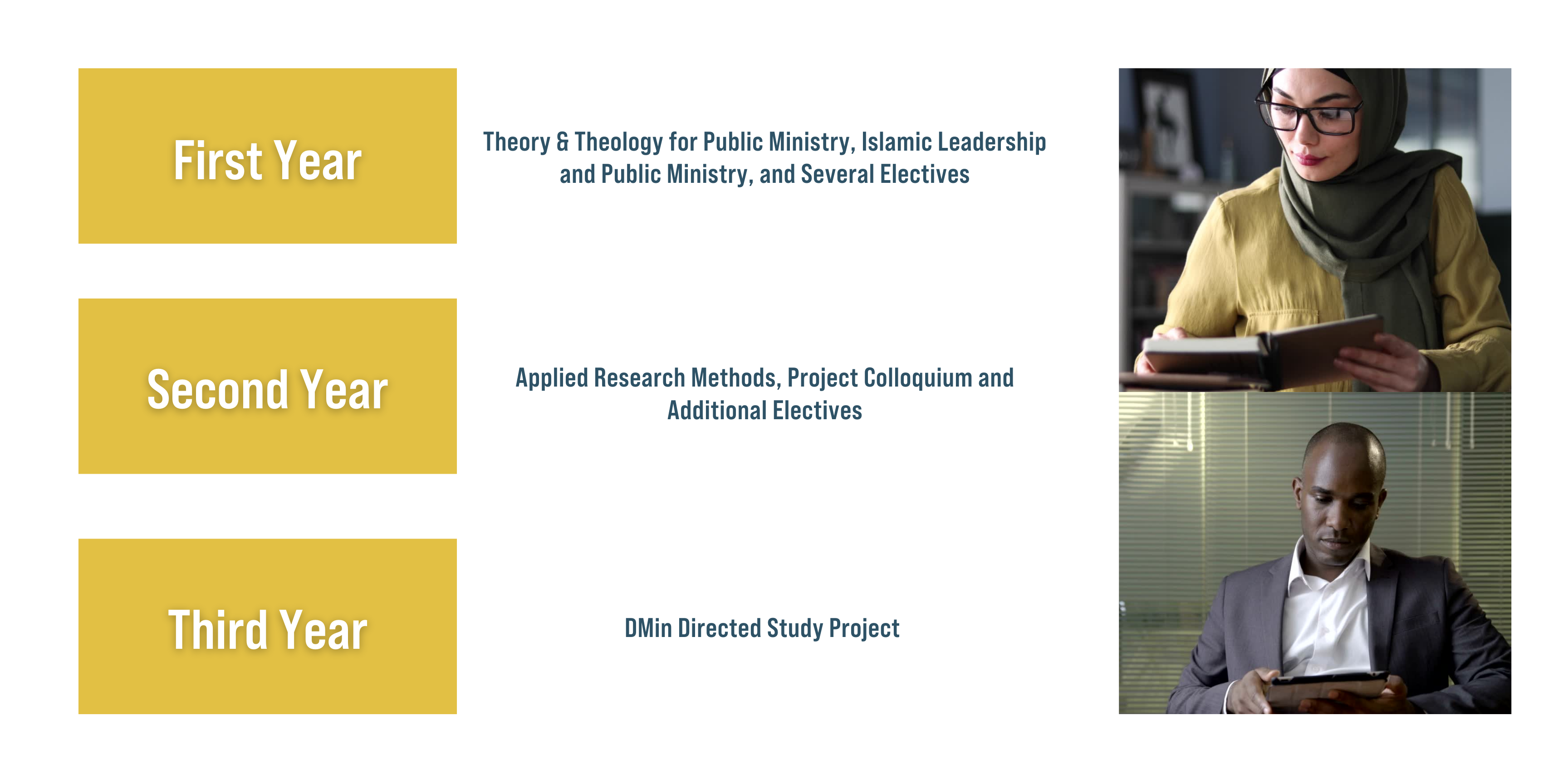 Theory & Theology for Public Ministry, Islamic Leadership and Public Ministry, and several electives-3